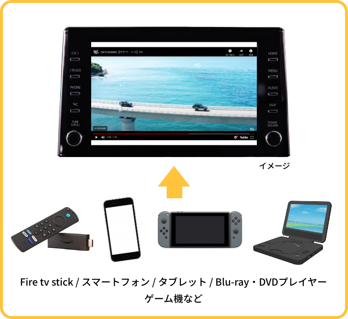 Fire tv stick / スマートフォン / タブレット / Blu-ray・DVDプレイヤー / ゲーム機など
